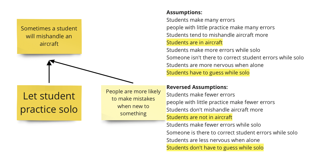 Assumptions Listed